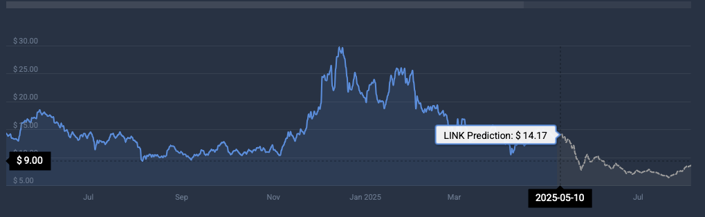 LINK price prediction
